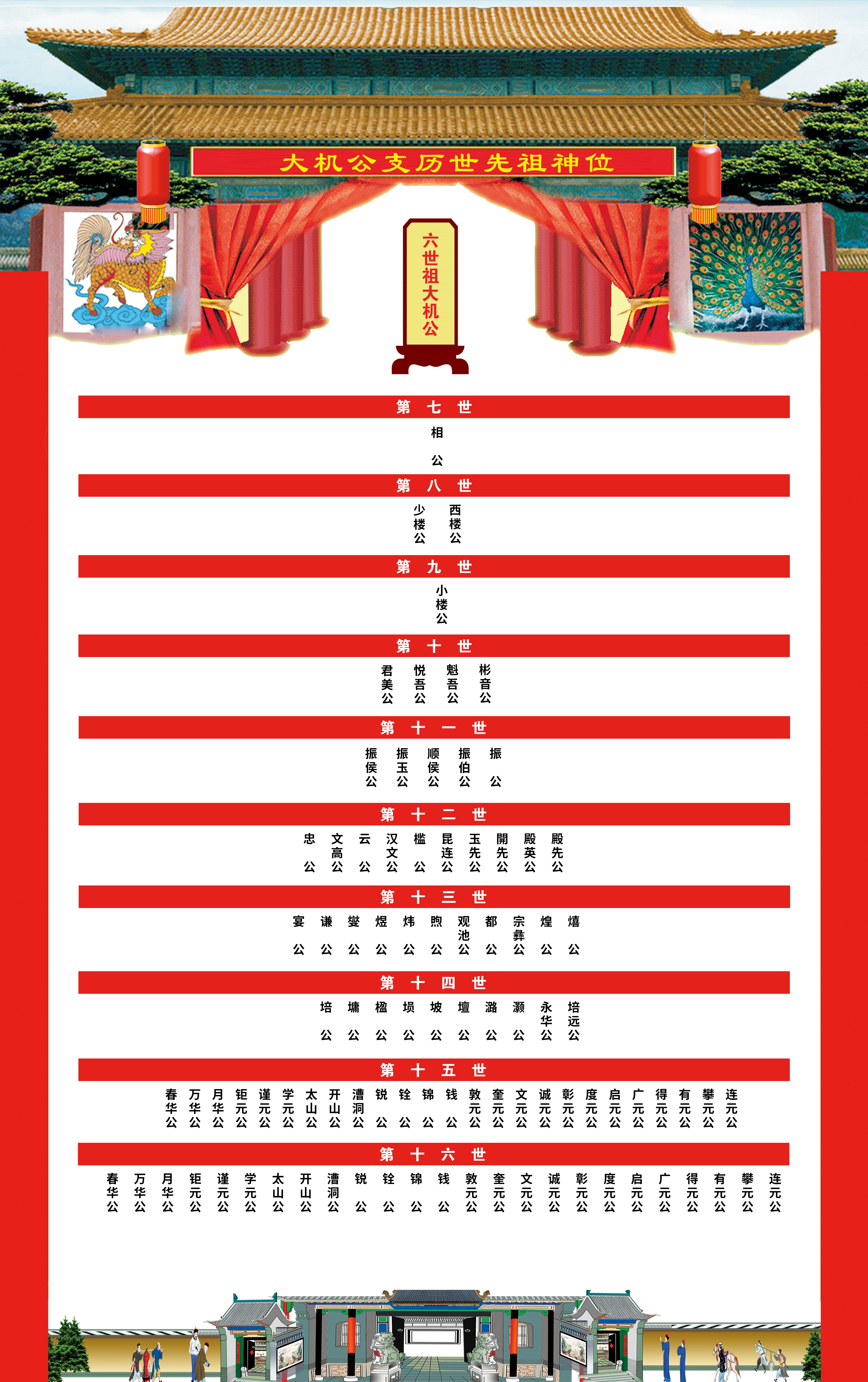 先祖图片